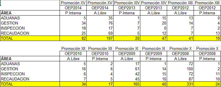 Destinos THAC OEP2015yaa