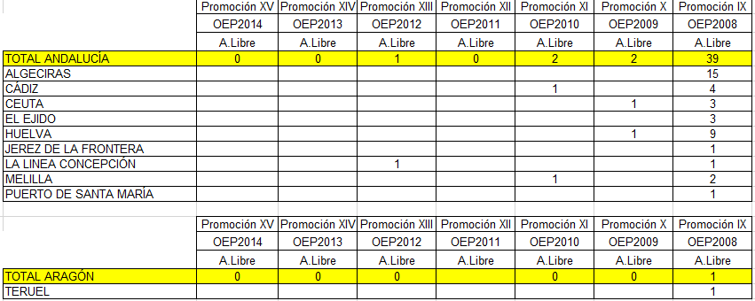 Destinos THAC OEP2015yaa AndaluciaAragon