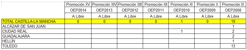 Destinos THAC OEP2015yaa CastillaLaMancha