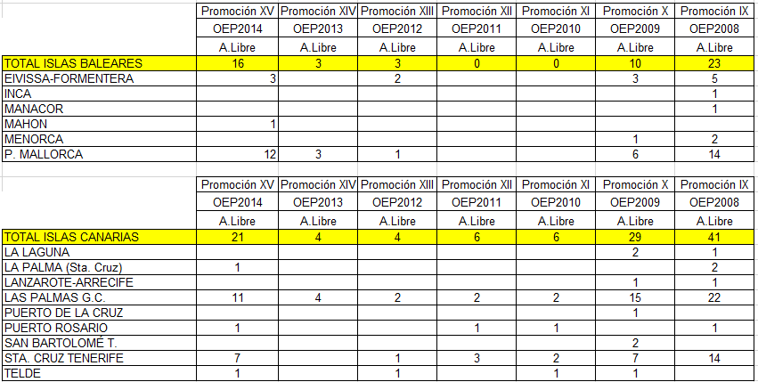 Destinos THAC OEP2015yaa Islas