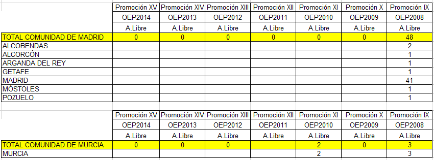 Destinos THAC OEP2015yaa MadridMurcia