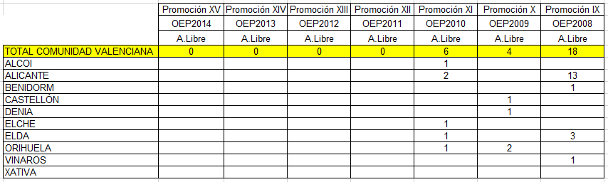Destinos THAC OEP2015yaa Valencia