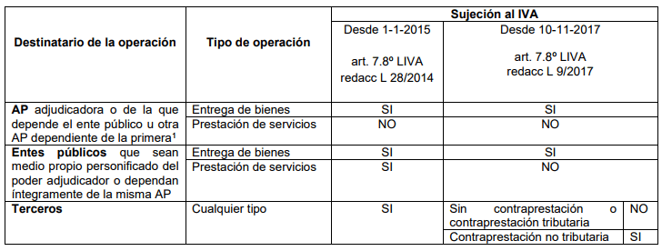 Modificacion Ley9 2017 2