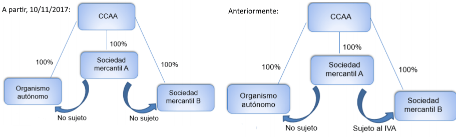 Modificacion Ley9 2017